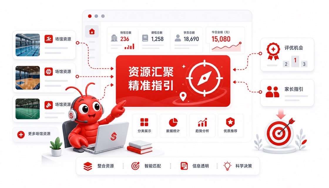 系统链接方案展示图