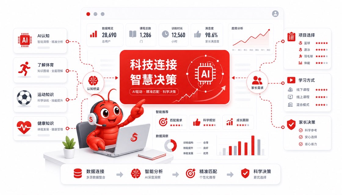系统链接方案展示图